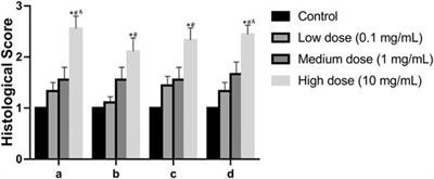 Toxicology and Pharmacokinetics Study of Intradiscal Injection of Simvastatin in Rabbits